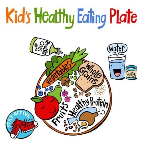Kid's Healthy Eating Plate